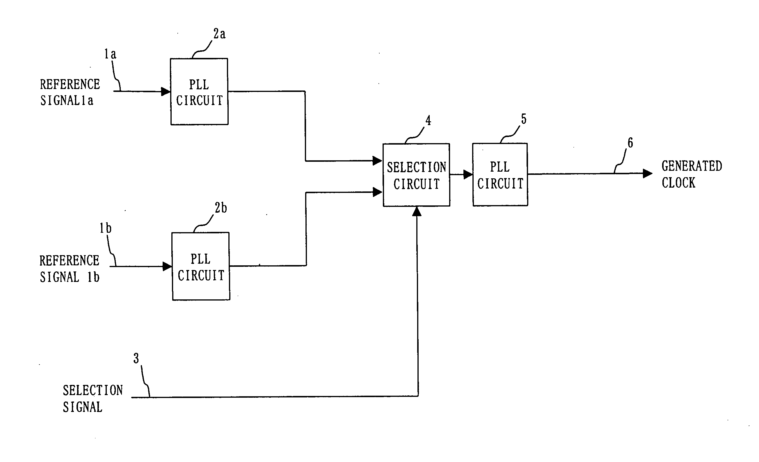 Clock generating circuit