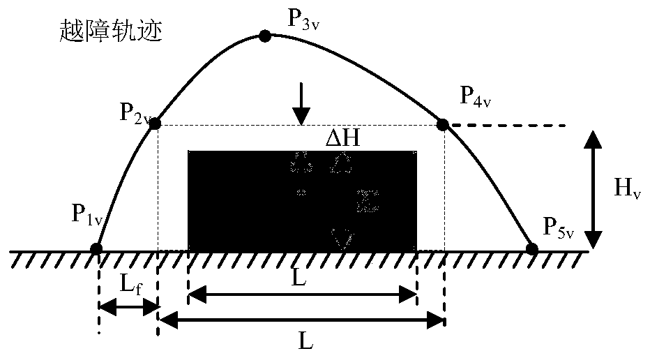 Method for dynamically spanning protruding obstacle for four-foot robot