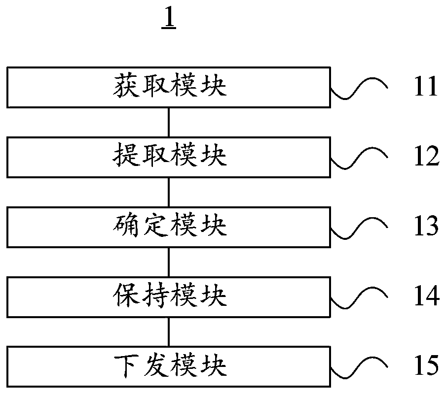 Big data analysis method and device based on electric power Internet of Things and computer equipment