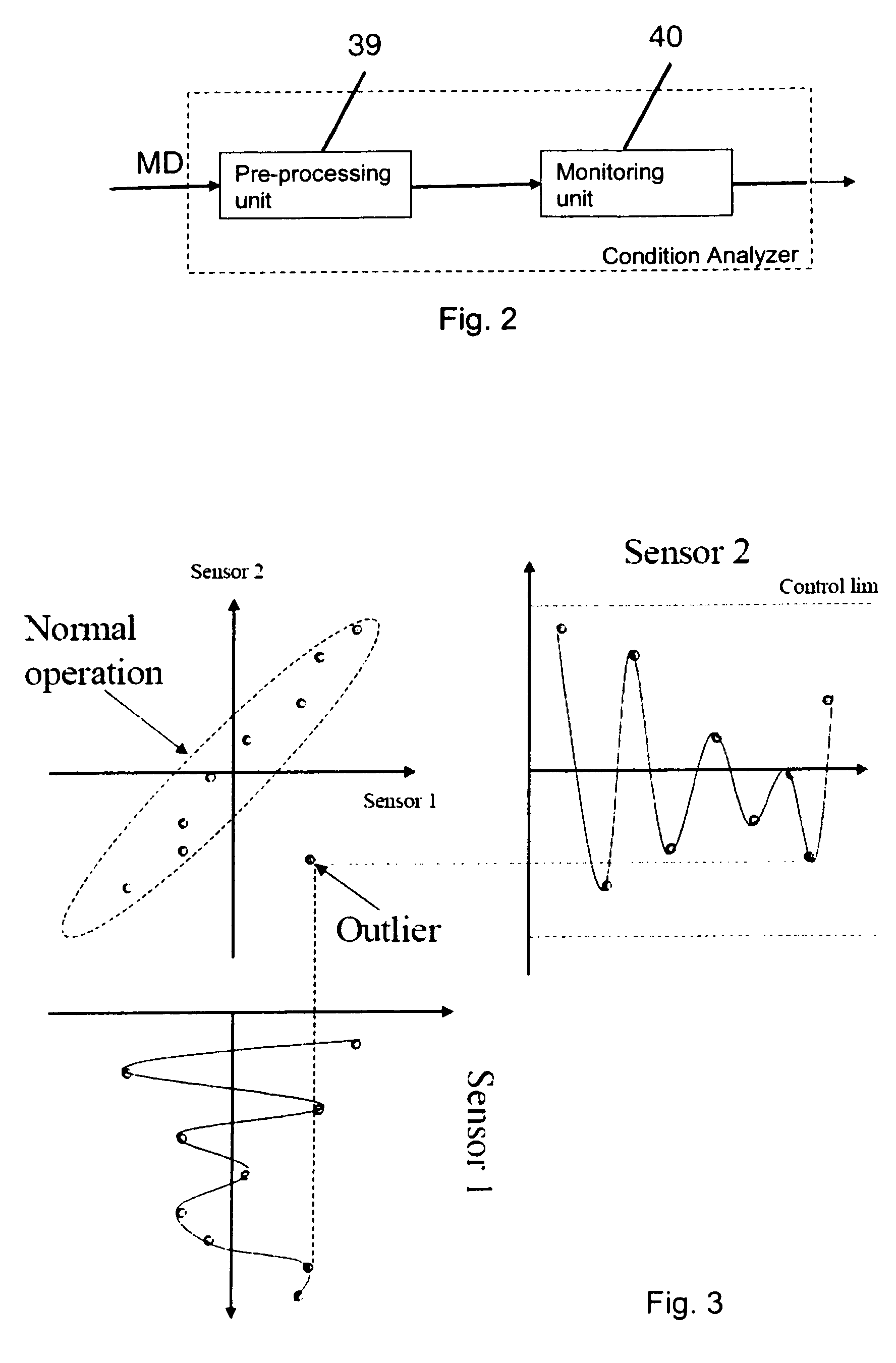 Method and a control system for monitoring the condition of an industrial robot