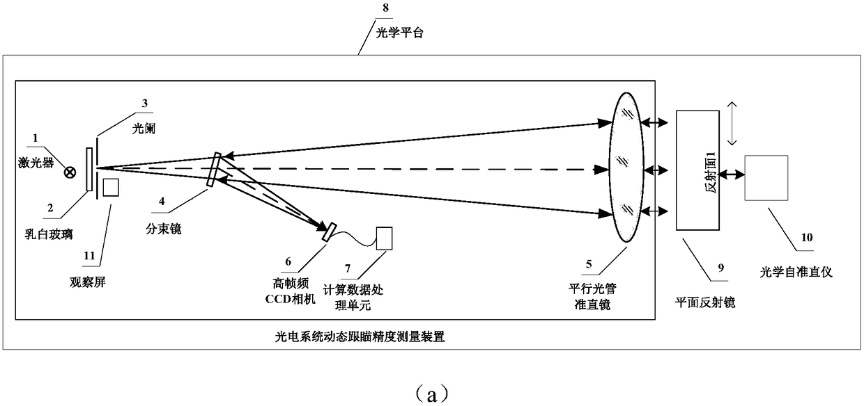 Adjusting and correcting method of light path of photoelectric system tracking-pointing precision measuring device