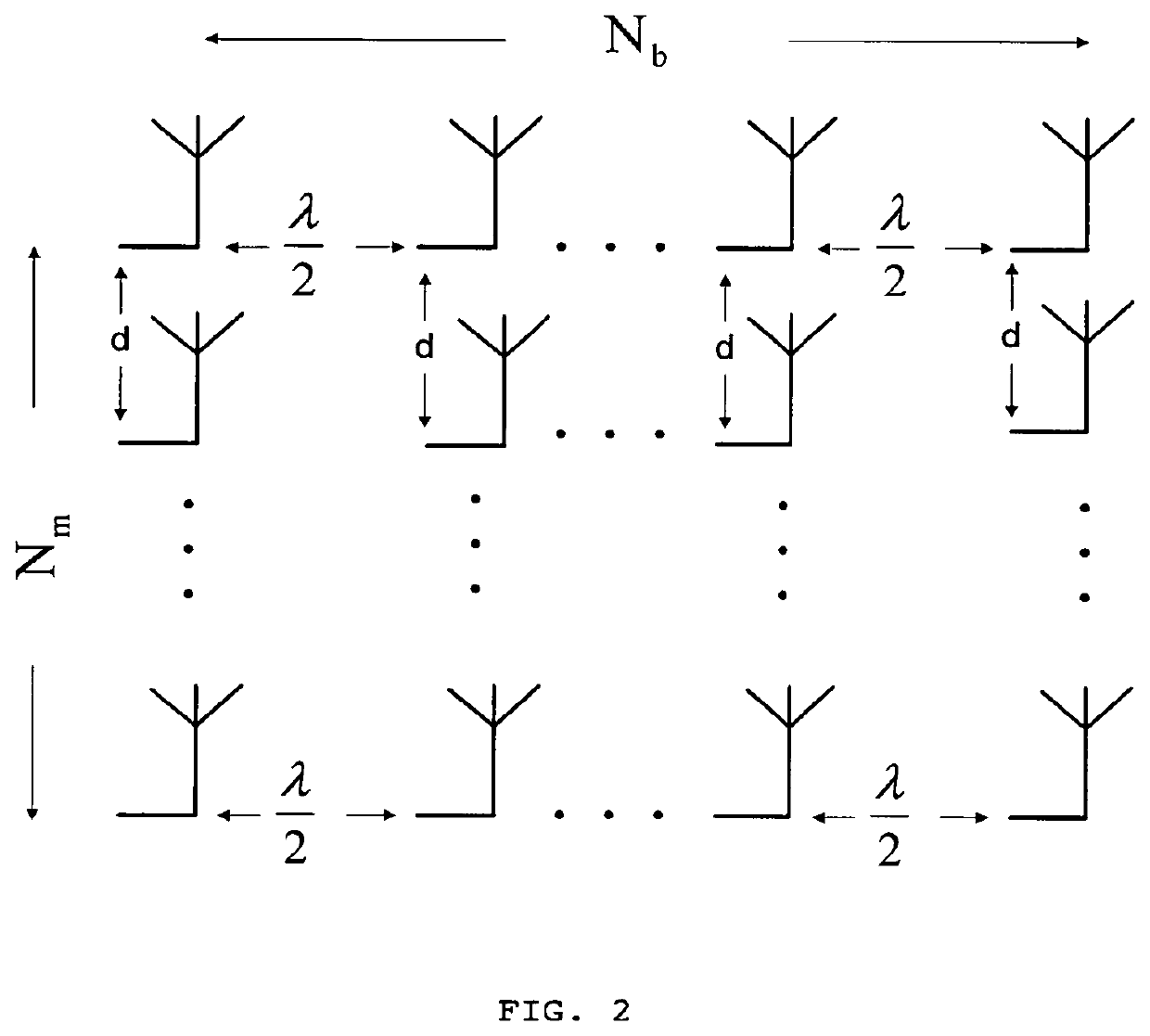 Transmission method with double directivity