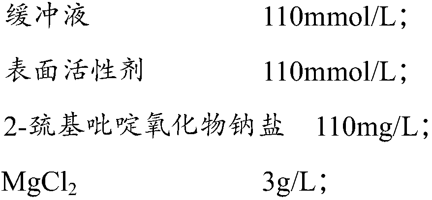 A kind of compound urinalysis quality control solution