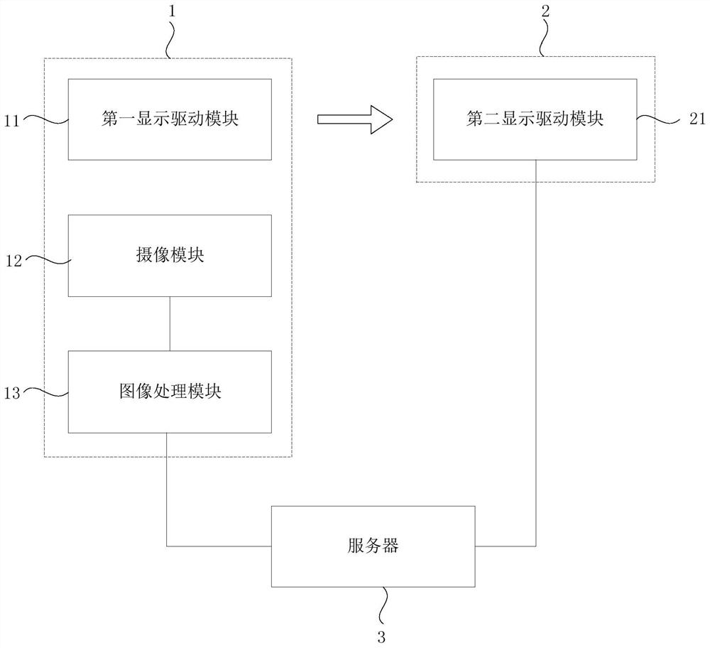 Detection system and detection method of display panel