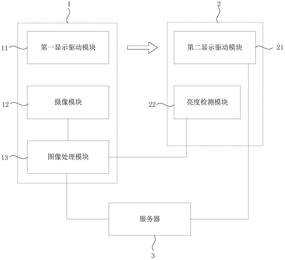 Detection system and detection method of display panel