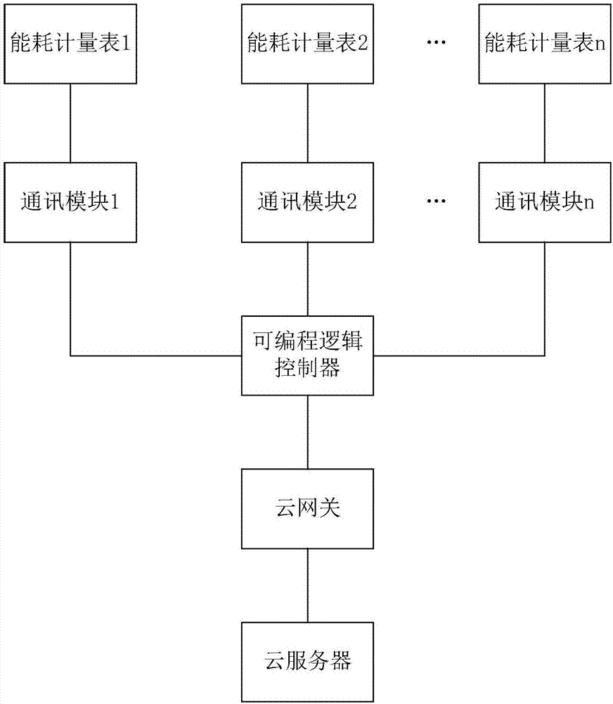 Energy efficiency monitoring system