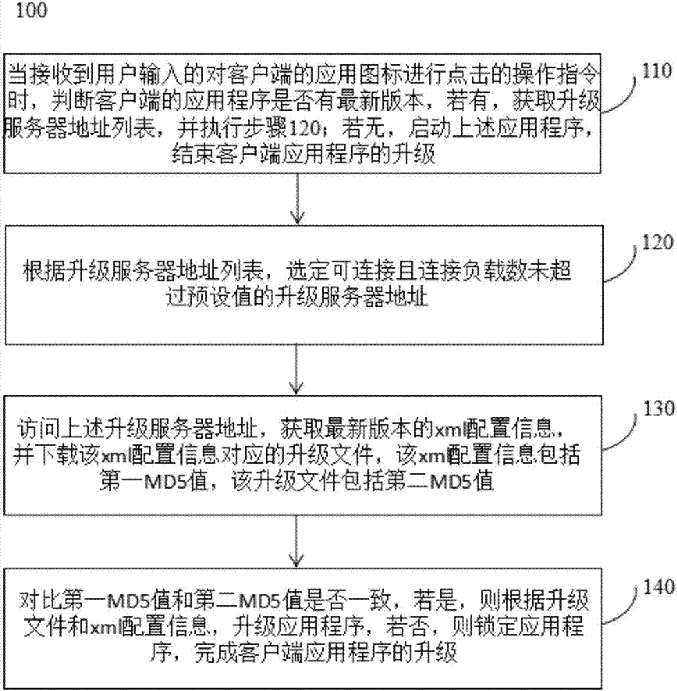 Method and system for upgrading client application program