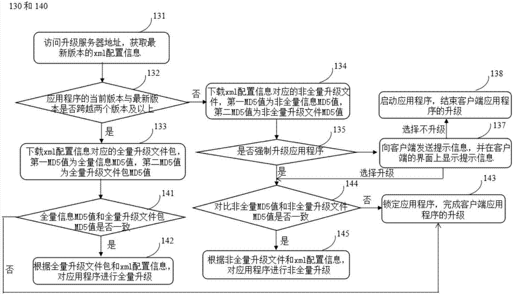 Method and system for upgrading client application program