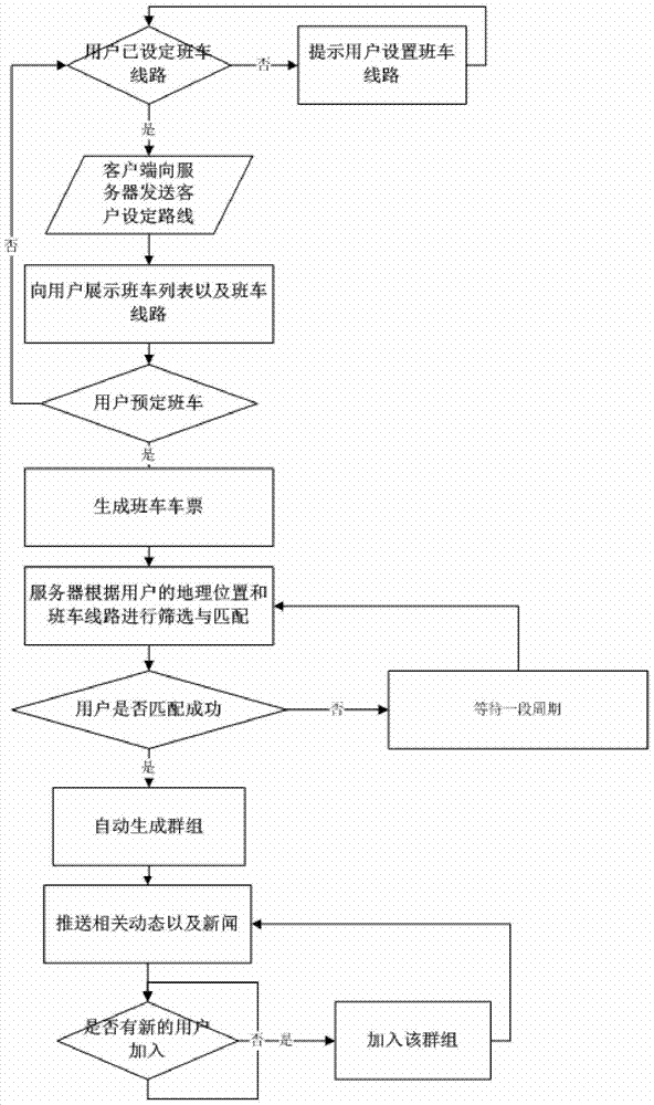 A data communication connection method for aggregated geographic location