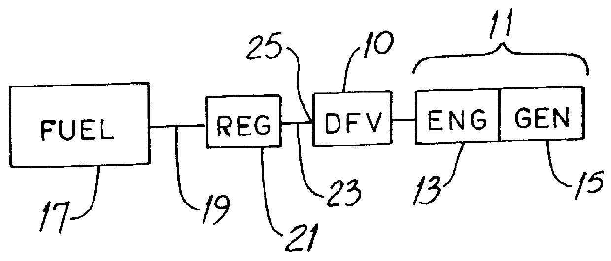 Dual-fuel valve