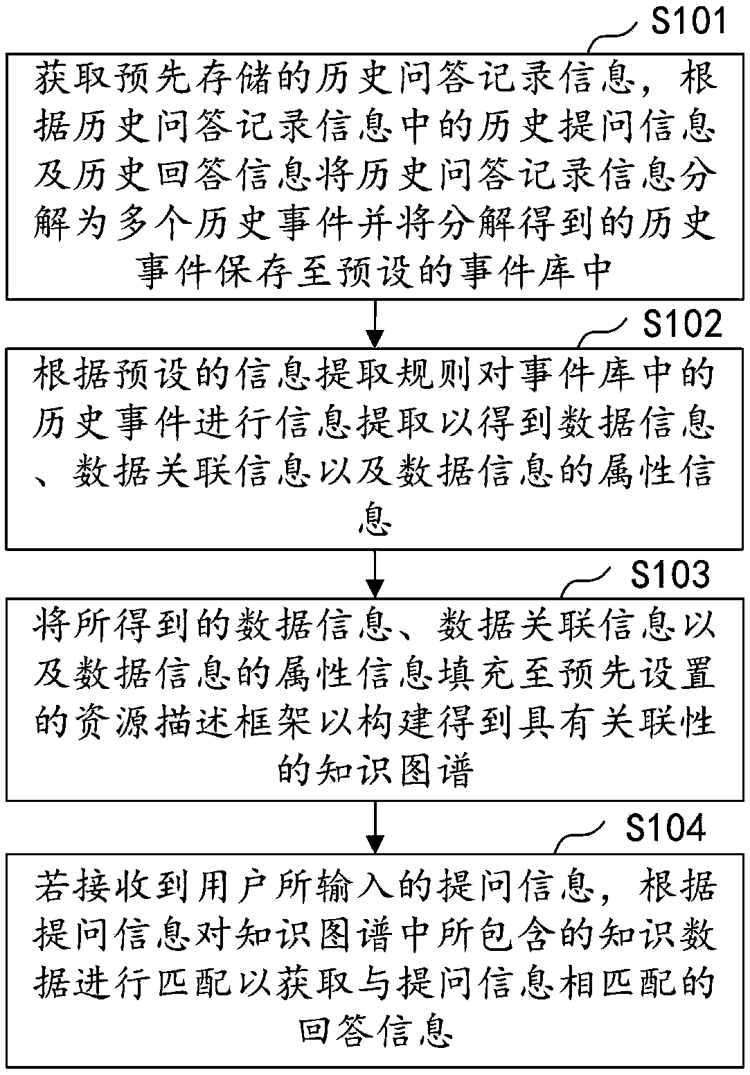 Knowledge map information management method, apparatus, computer device, and storage medium