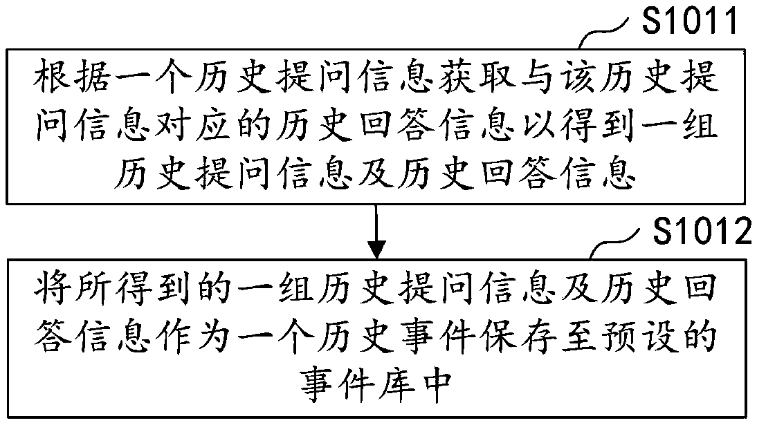 Knowledge map information management method, apparatus, computer device, and storage medium