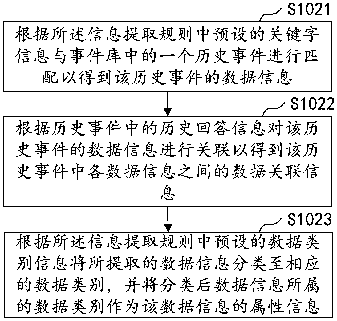 Knowledge map information management method, apparatus, computer device, and storage medium