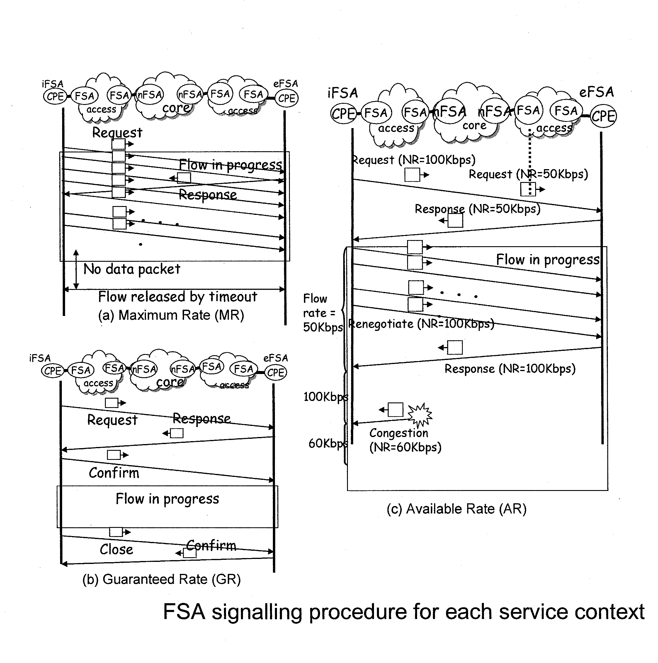 FLOW STATE AWARE MANAGEMENT OF QoS THROUGH DYNAMIC AGGREGATE BANDWIDTH ADJUSTMENTS