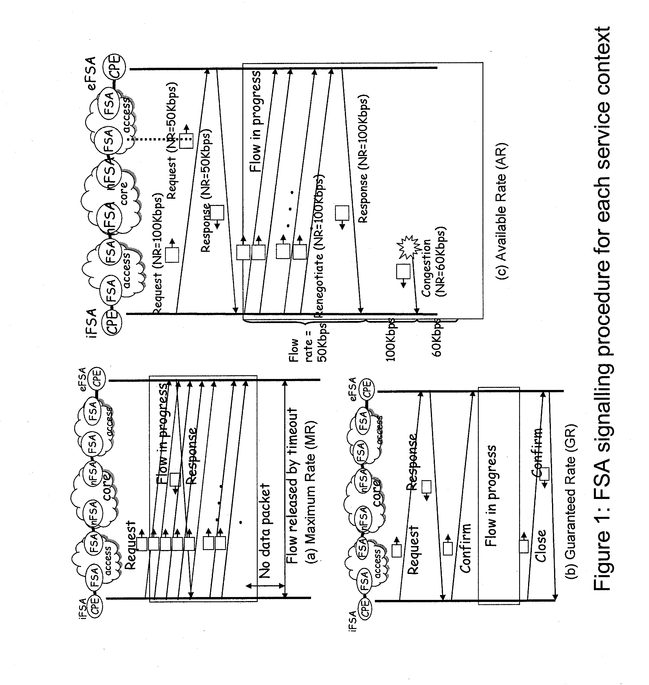 FLOW STATE AWARE MANAGEMENT OF QoS THROUGH DYNAMIC AGGREGATE BANDWIDTH ADJUSTMENTS