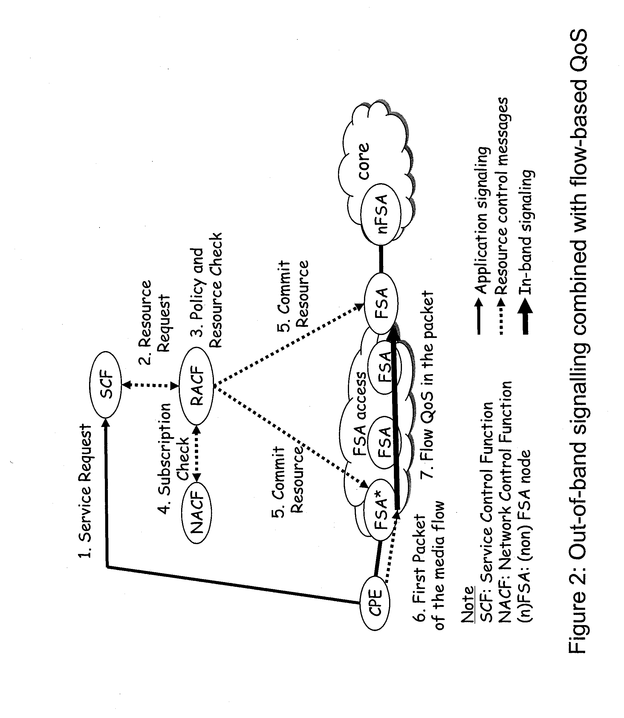 FLOW STATE AWARE MANAGEMENT OF QoS THROUGH DYNAMIC AGGREGATE BANDWIDTH ADJUSTMENTS