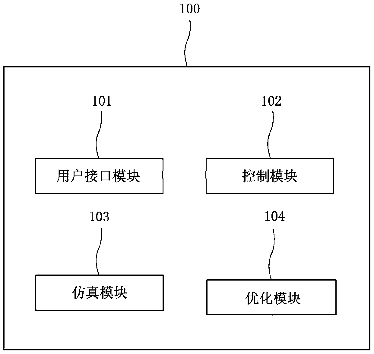 Simulation system and simulation method