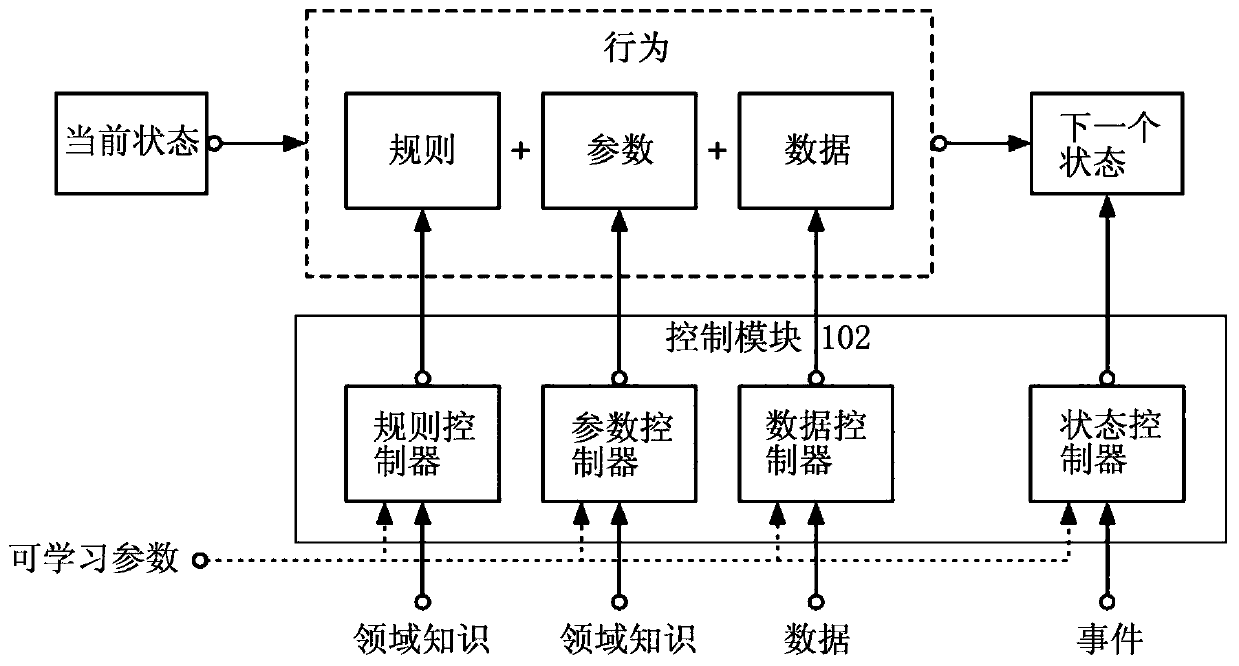 Simulation system and simulation method