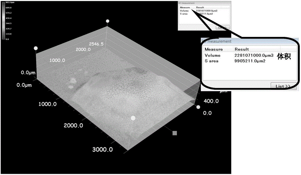 Testing method for corrosion and scaling properties of oilfield wastewater