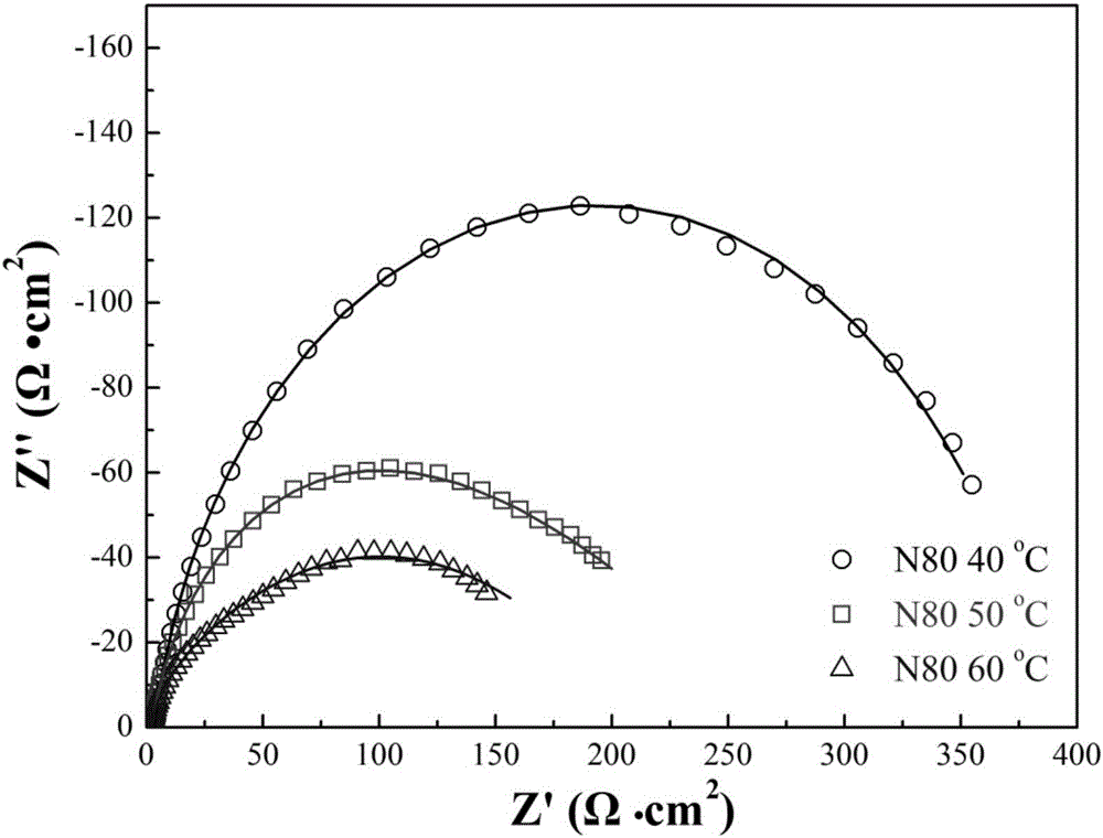 Testing method for corrosion and scaling properties of oilfield wastewater