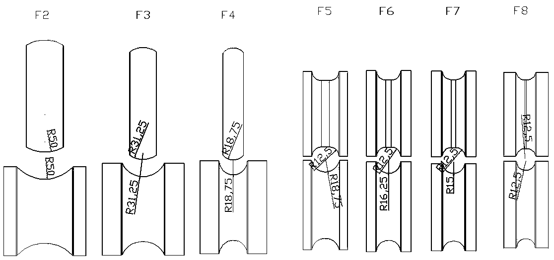 Titanium welded tube forming section mould