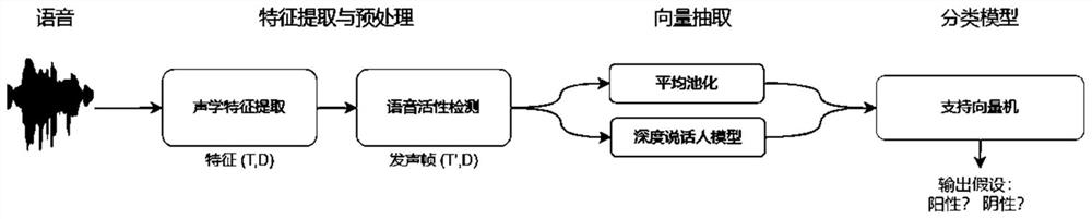 Method of detecting difficult airway, electronic equipment thereof and storage medium