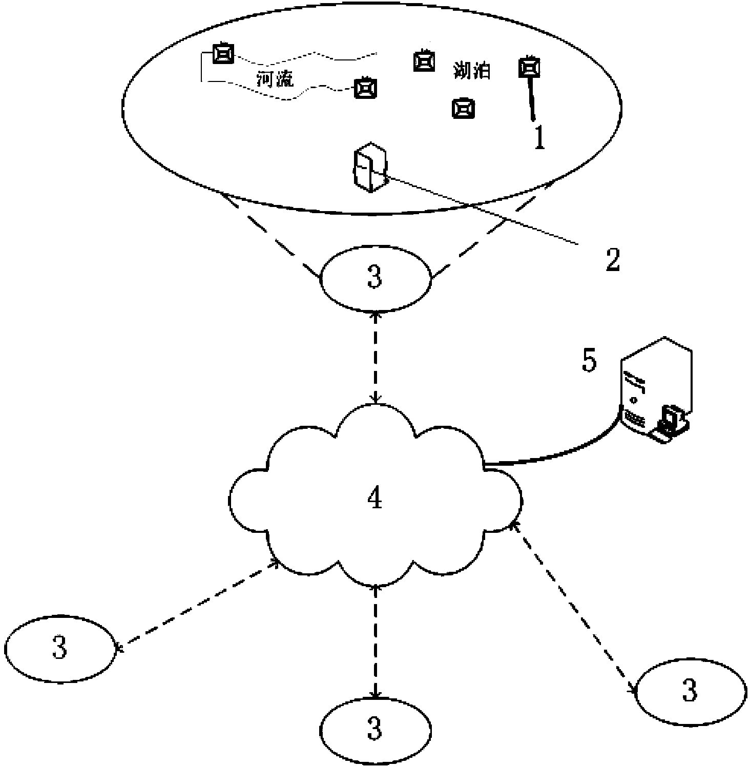 Urban river and lake water quantity and quality monitoring and managing system based on internet of things