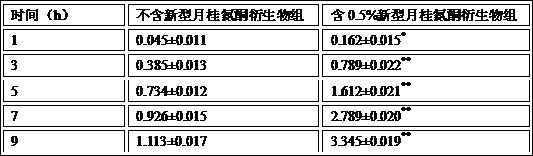 Cosmetic composition, and cosmetic and preparation method thereof