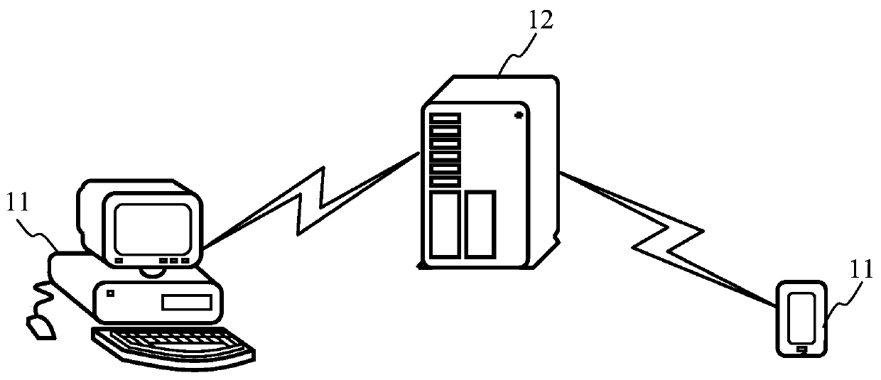 Data synthesis method, device and equipment and storage medium