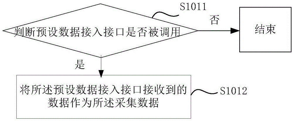 Data transmission method and device