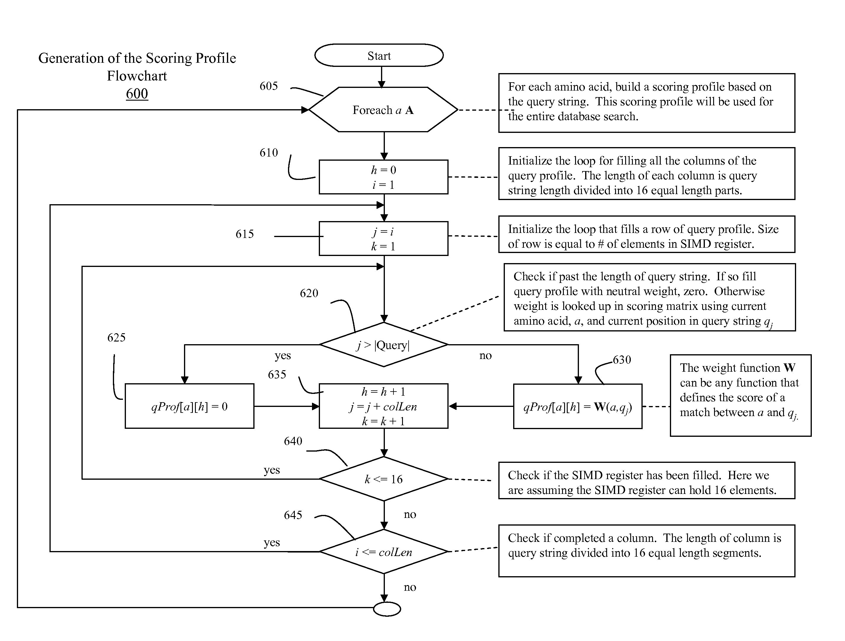 Optimized smith-waterman search