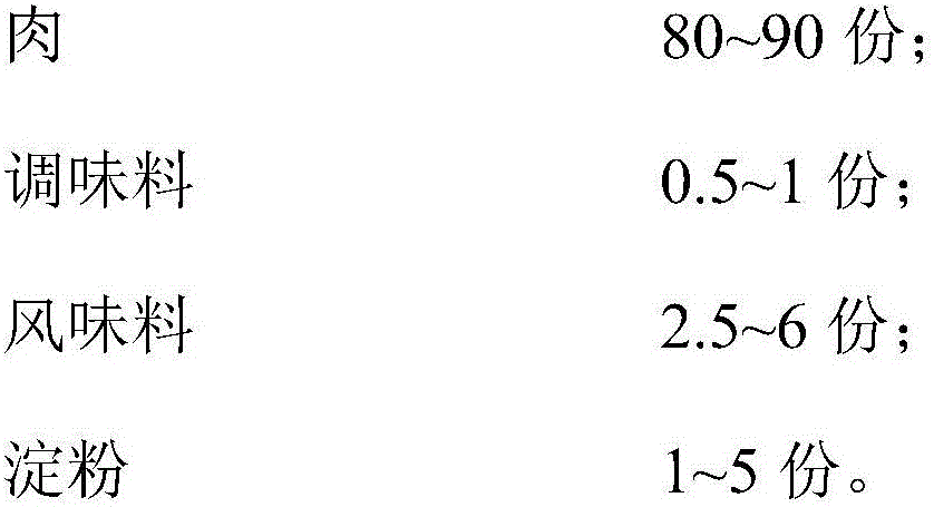 Smoked meat flavor animal food and preparation method thereof