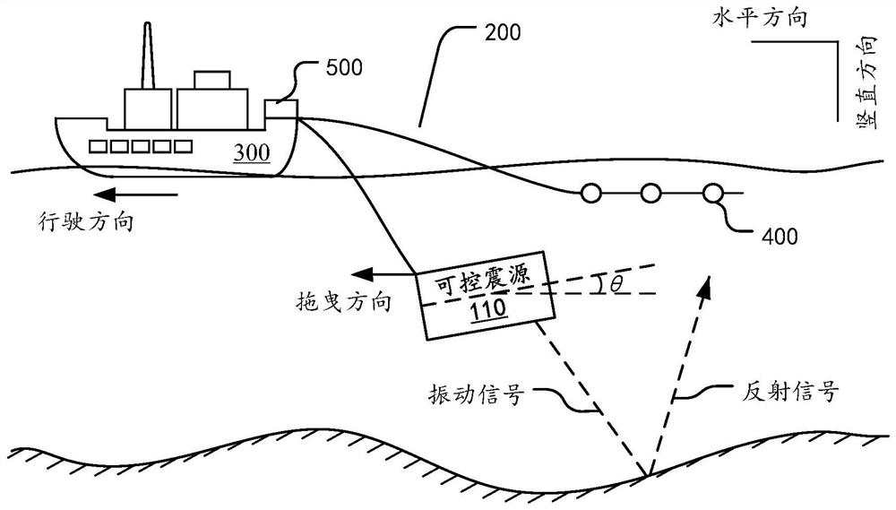 Seismic source device, marine exploration system and control method of vibroseis