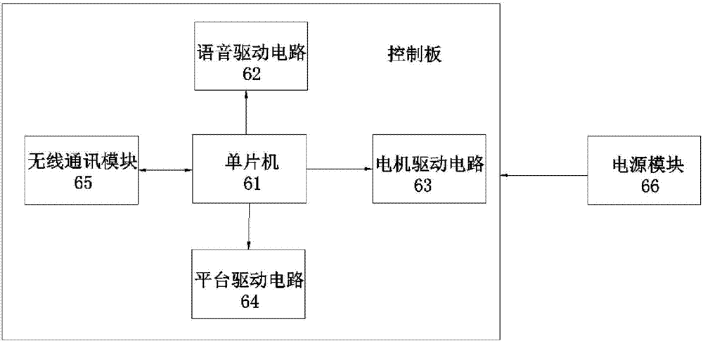 Device for expelling birds by using combination of lasers and voices