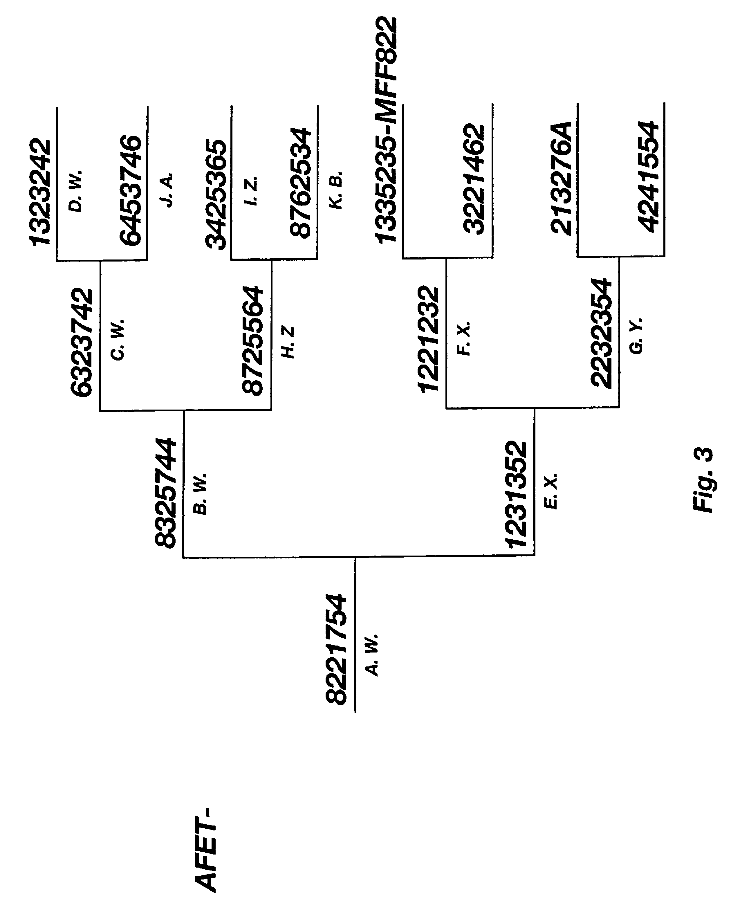 Method for molecular genealogical research