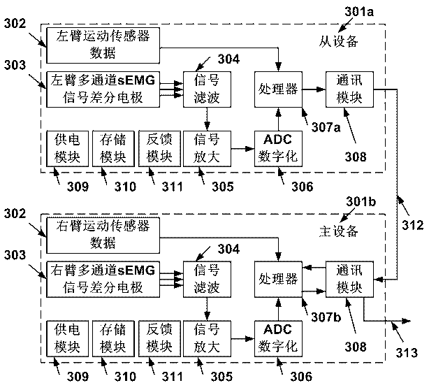 Sign language interpreting, displaying and sound producing system based on electromyographic signals and motion sensors