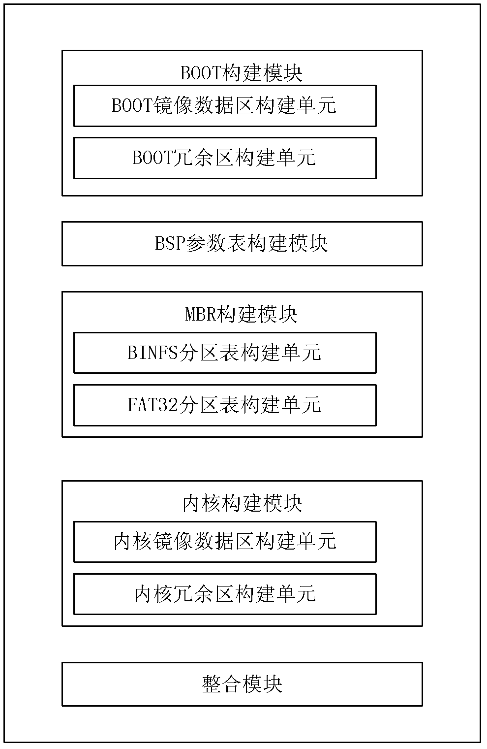 Method and device for building switch-to-other-production mirror image