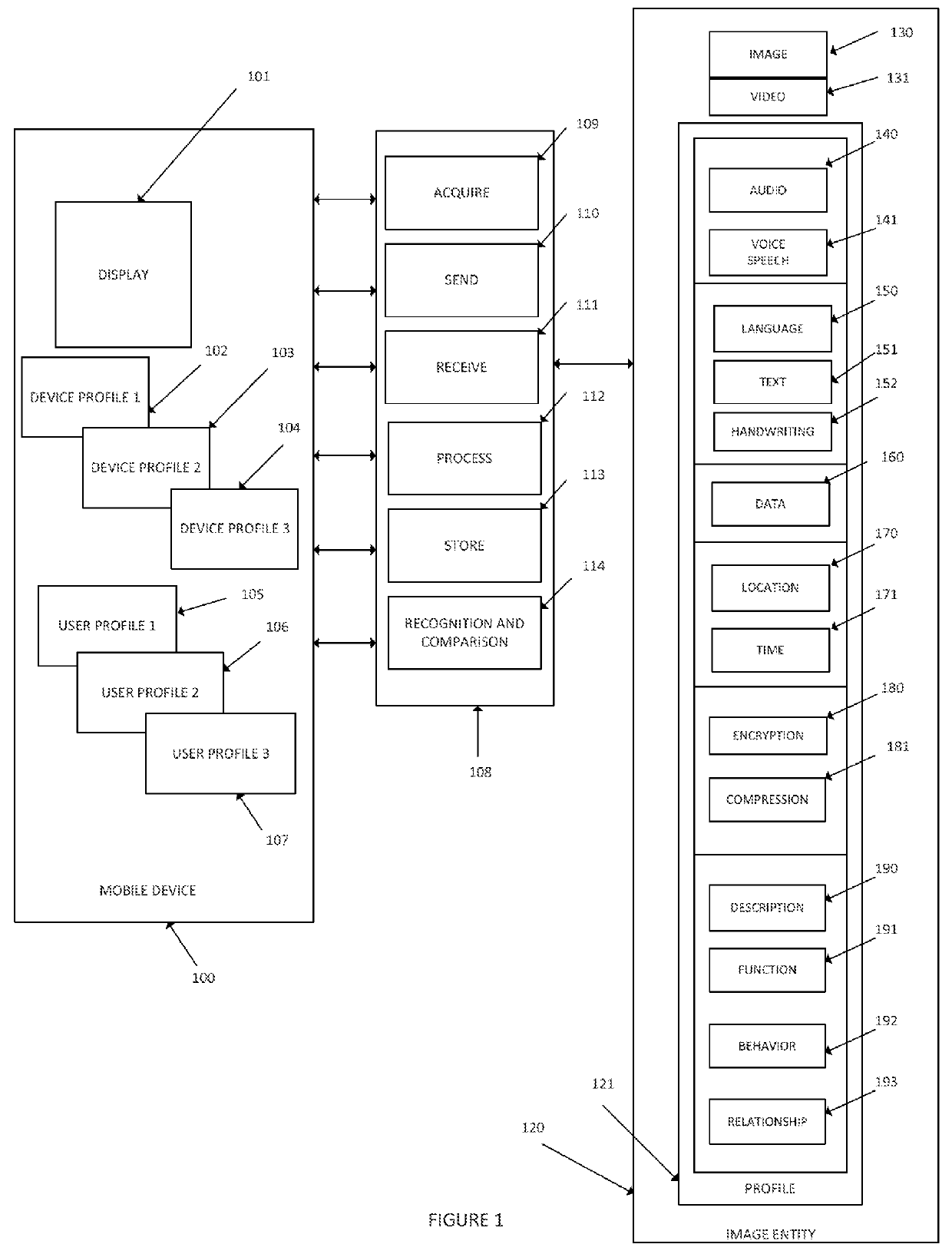 Image and augmented reality based networks using mobile devices and intelligent electronic glasses