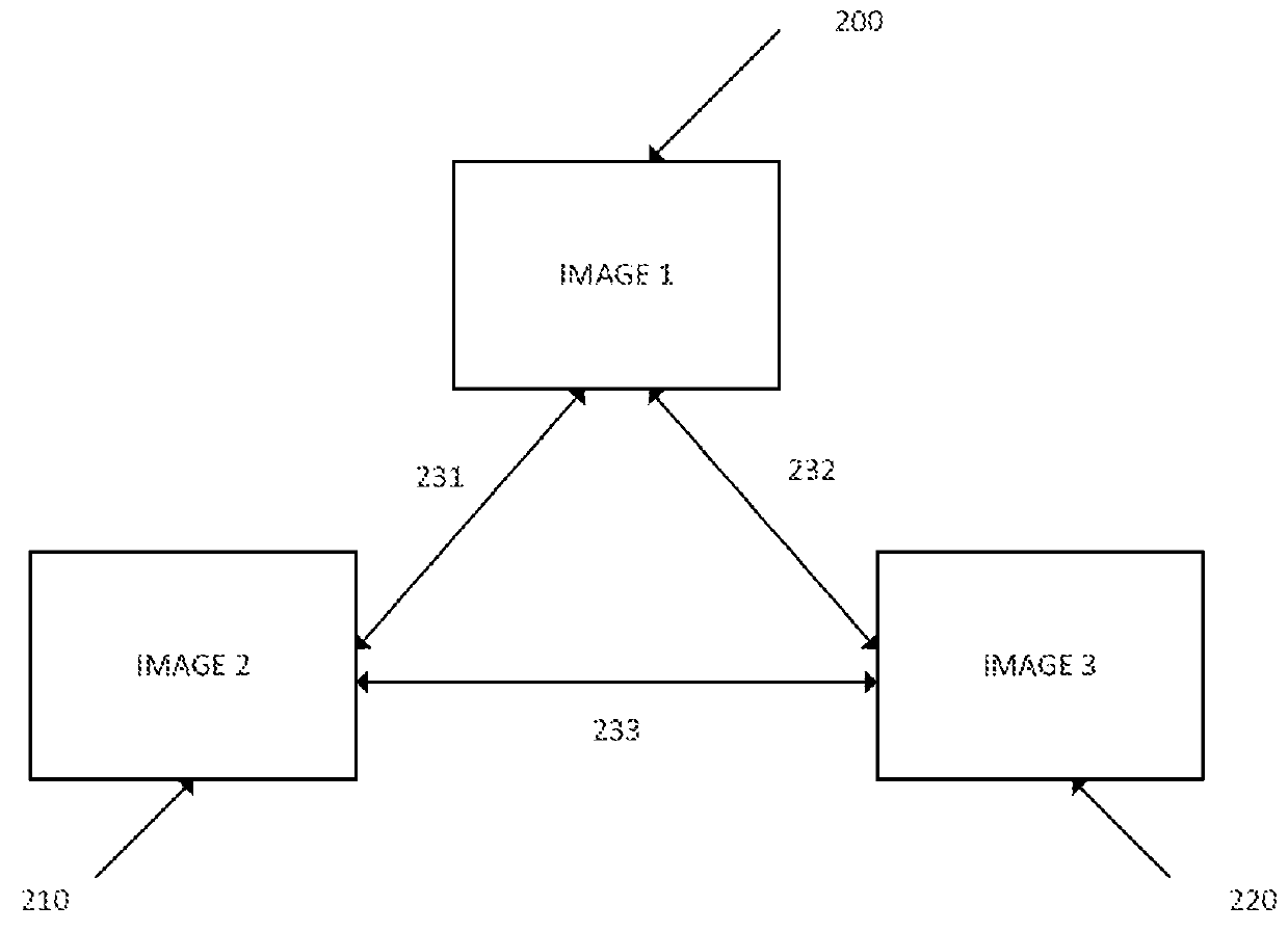 Image and augmented reality based networks using mobile devices and intelligent electronic glasses