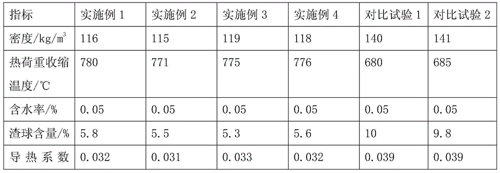 Novel ultra-filament mineral cotton