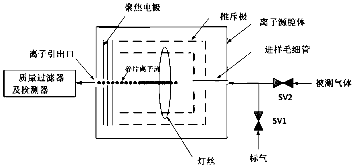 Ion source filamentworking method