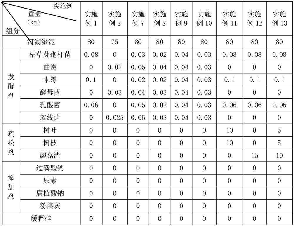 Method for preparing organic fertilizer by utilizing dredged sludge of rivers and lakes