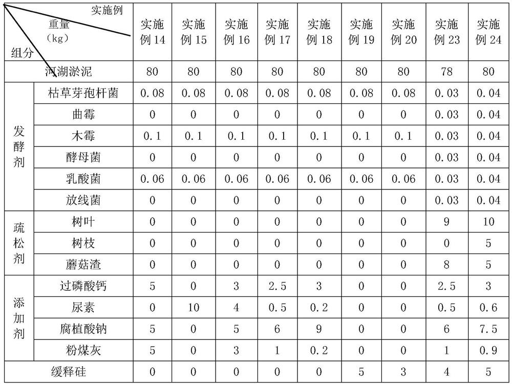 Method for preparing organic fertilizer by utilizing dredged sludge of rivers and lakes