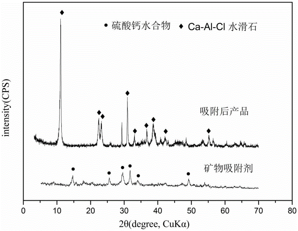 Mineral precursor adsorbing agent and preparation method and application thereof