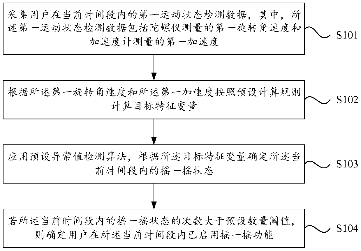 Detection method and device of shaking state in motion, intelligent terminal and storage medium