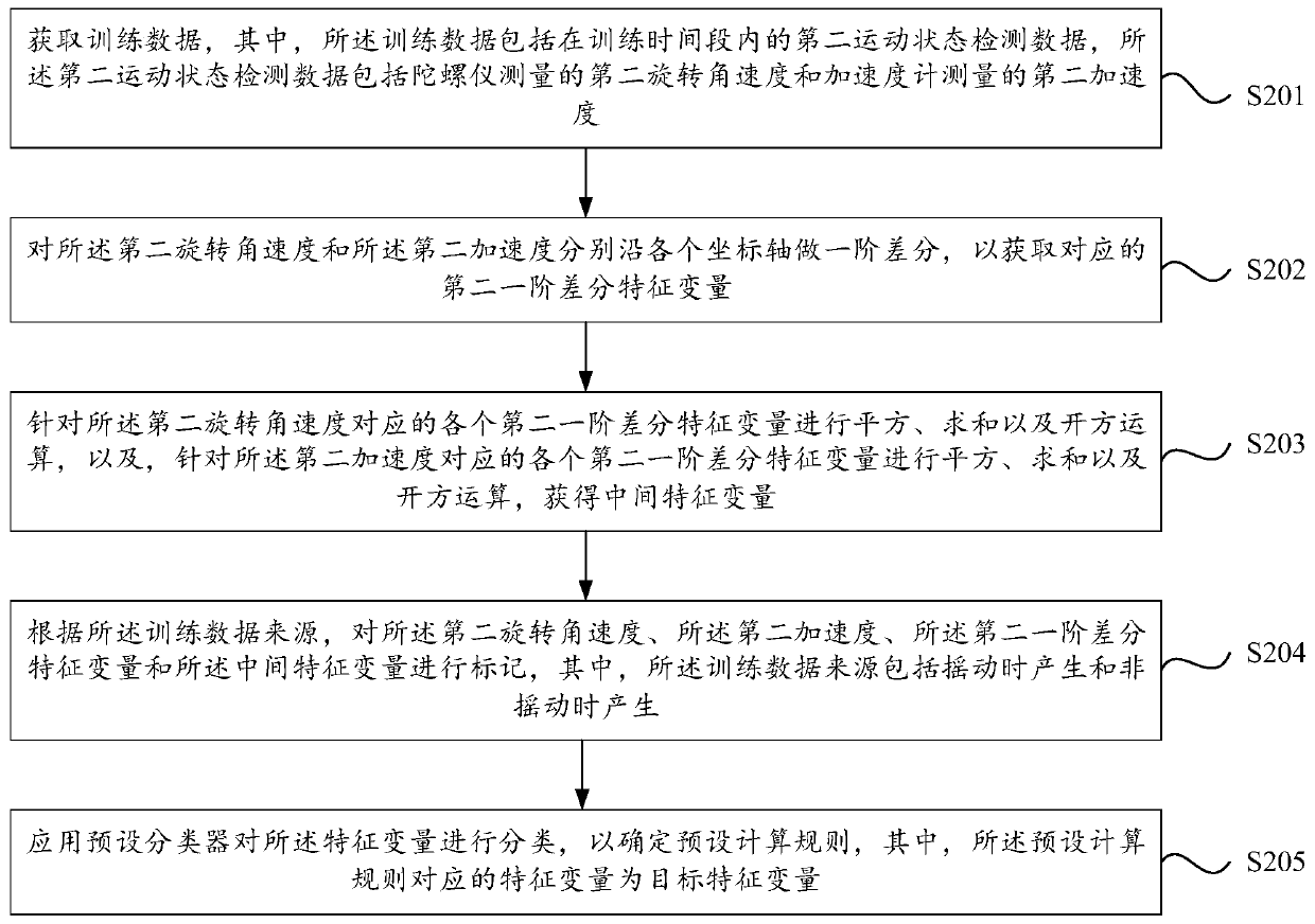 Detection method and device of shaking state in motion, intelligent terminal and storage medium