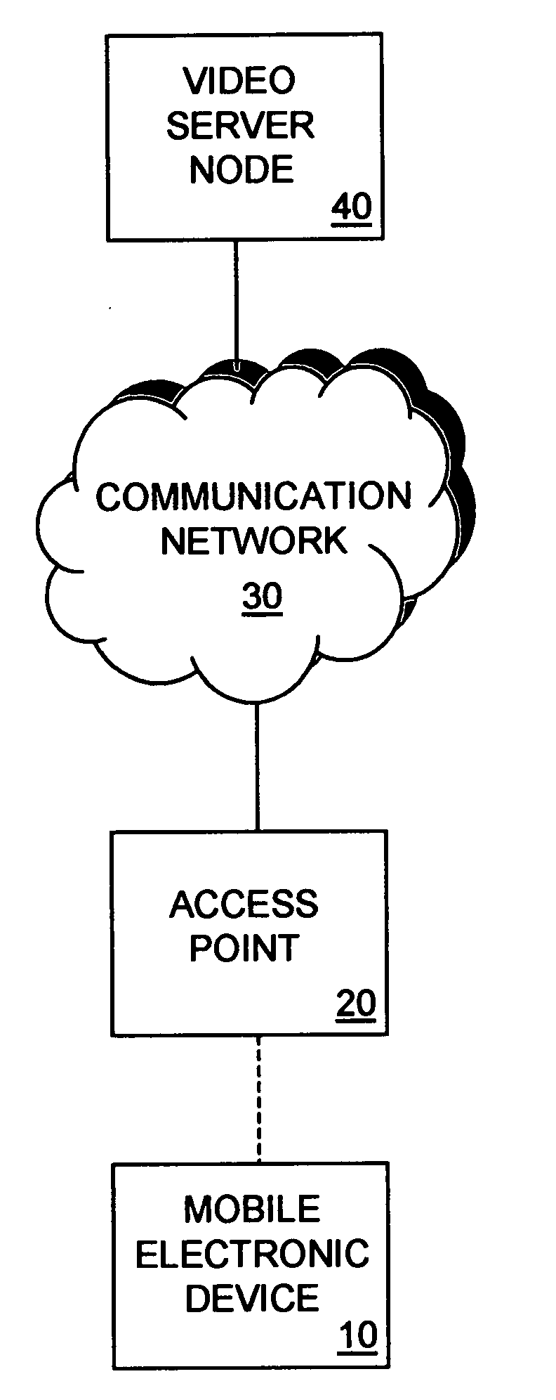 Method and system for optimizing mobile electronic device performance when processing video content