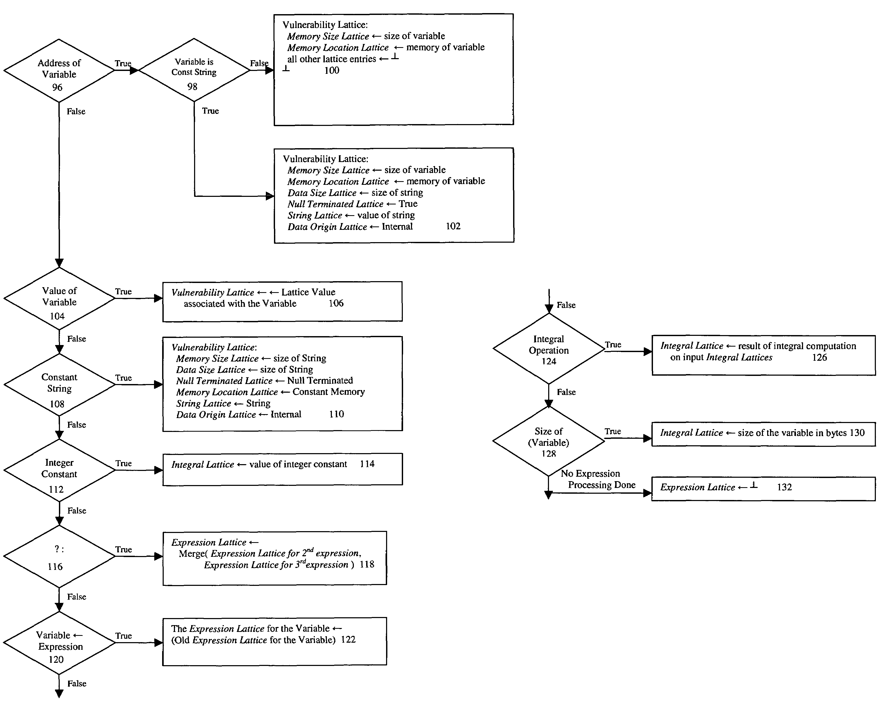 Method and system for detecting race condition vulnerabilities in source code