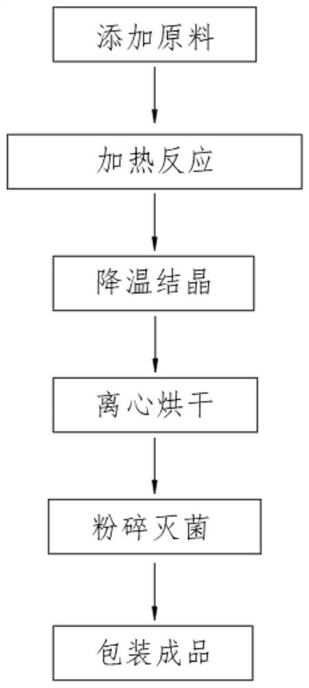 Preparation method of branched chain amino acid chelated copper