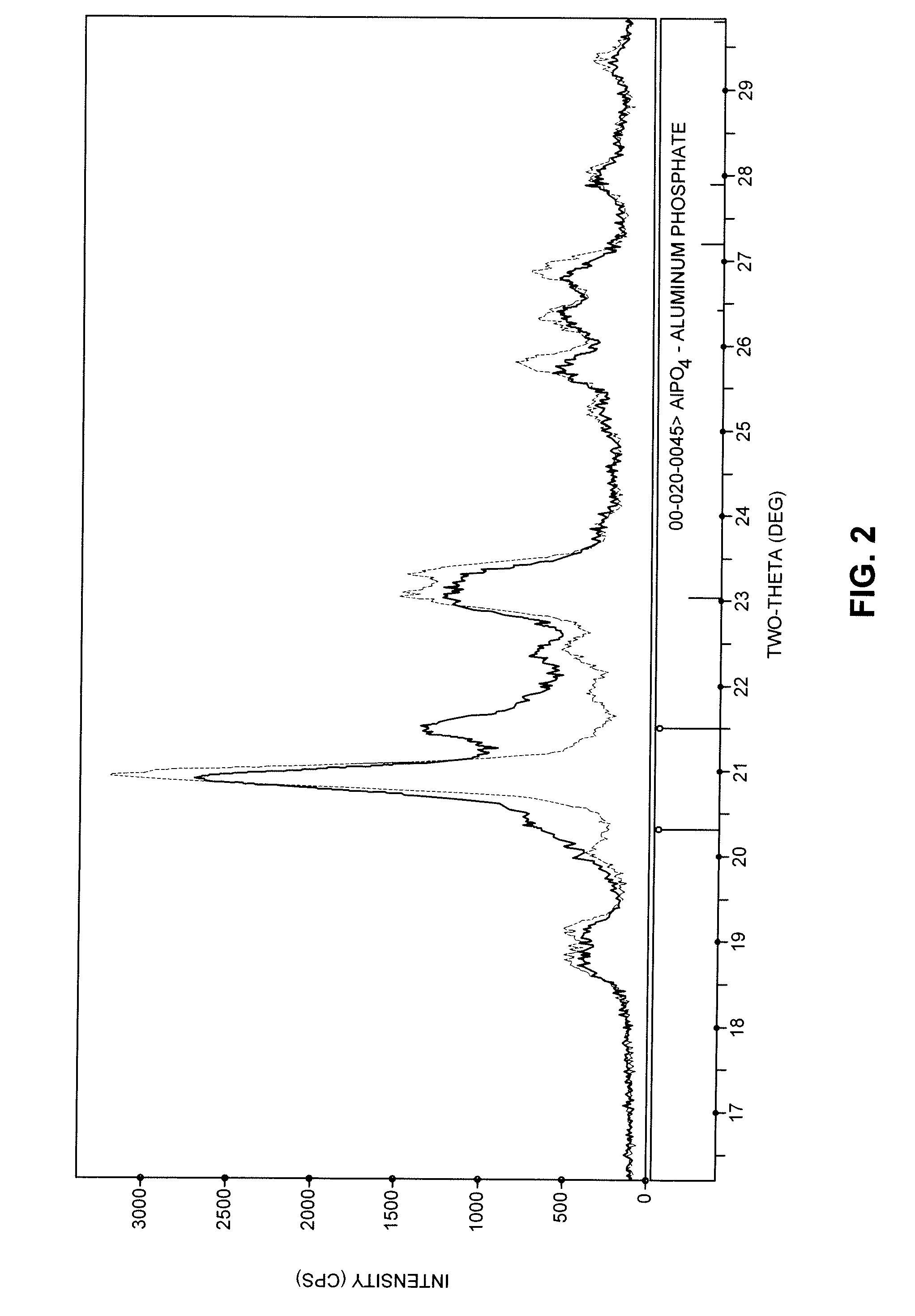 Olefin upgrading process